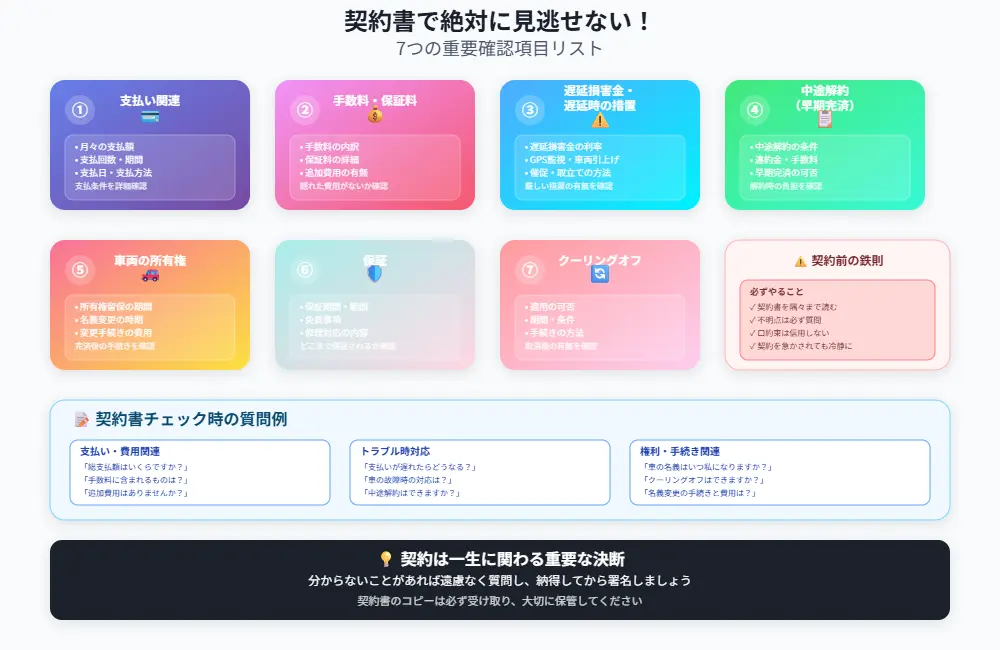 契約書で絶対に見逃せない！7つの重要確認項目リスト