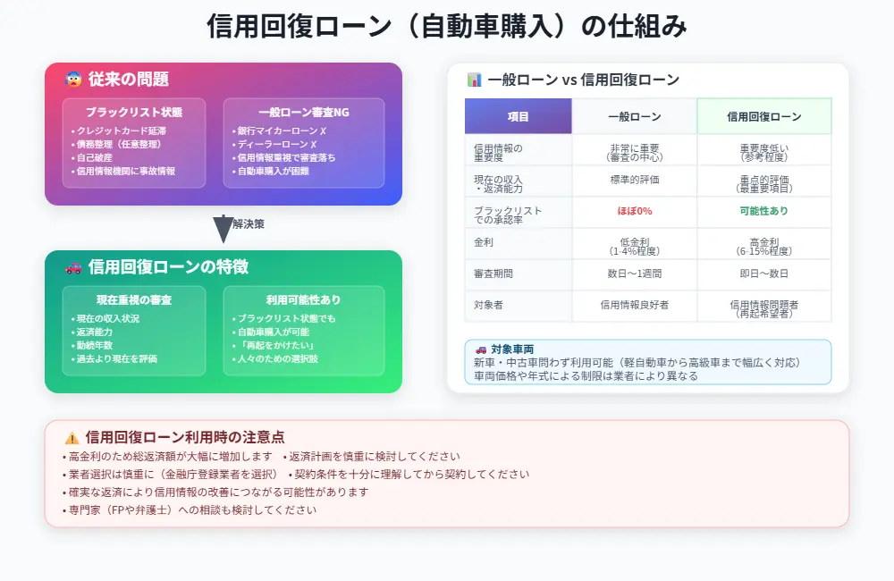 信用回復ローンとは?~基礎知識と誤解の解消~