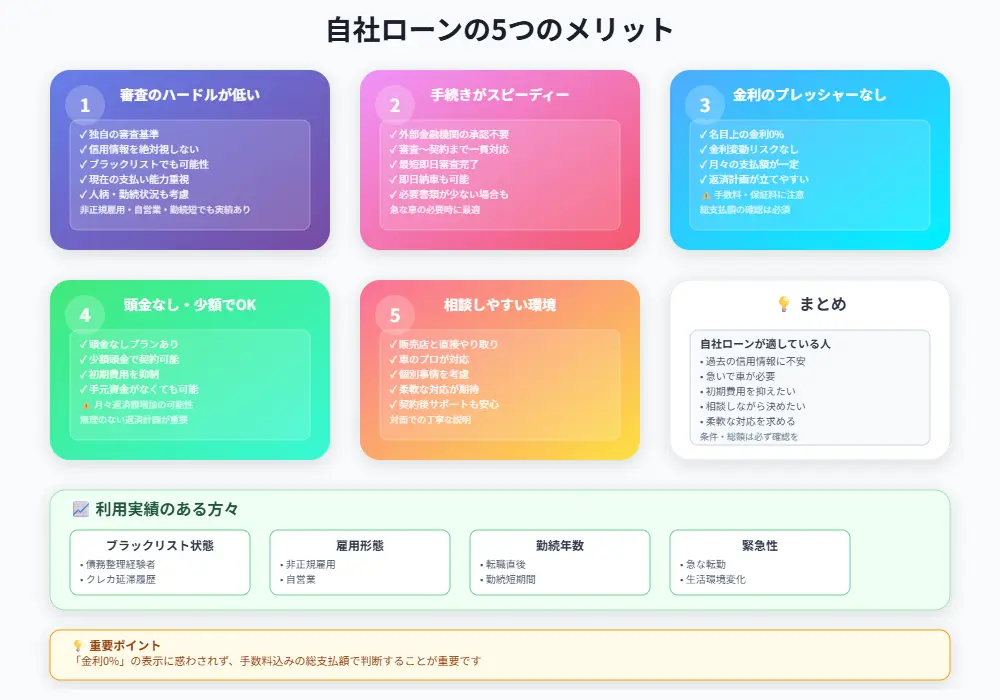 自社ローンを利用する5つのメリット｜どんな人におすすめ？