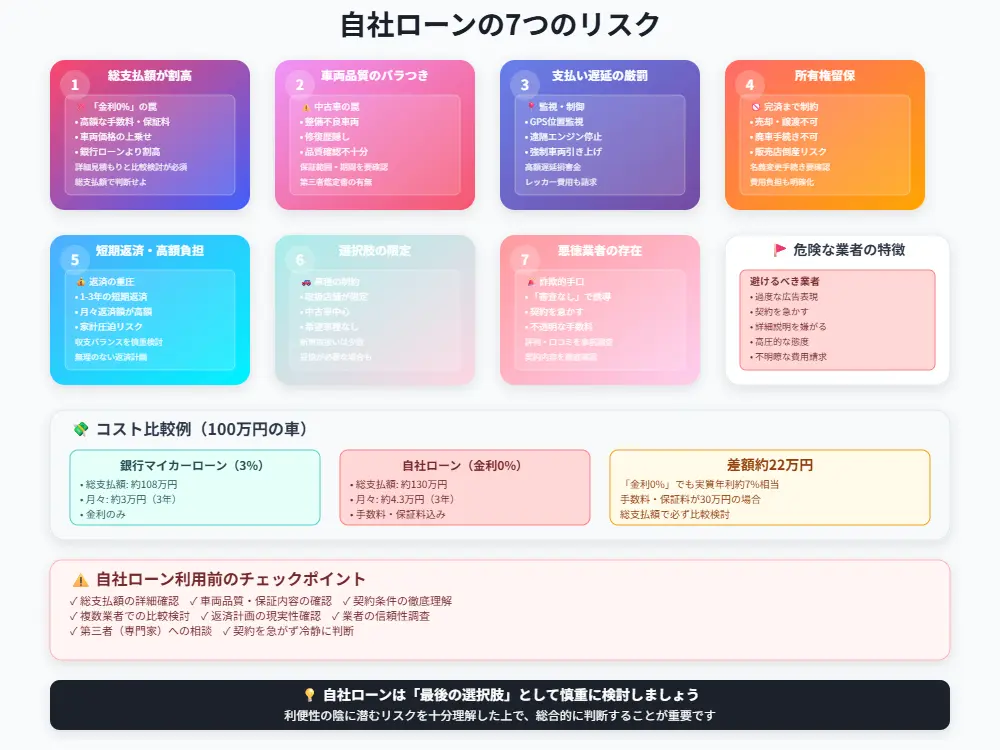 【要注意】自社ローンが「やばい」と言われる7つの理由と潜在的リスク