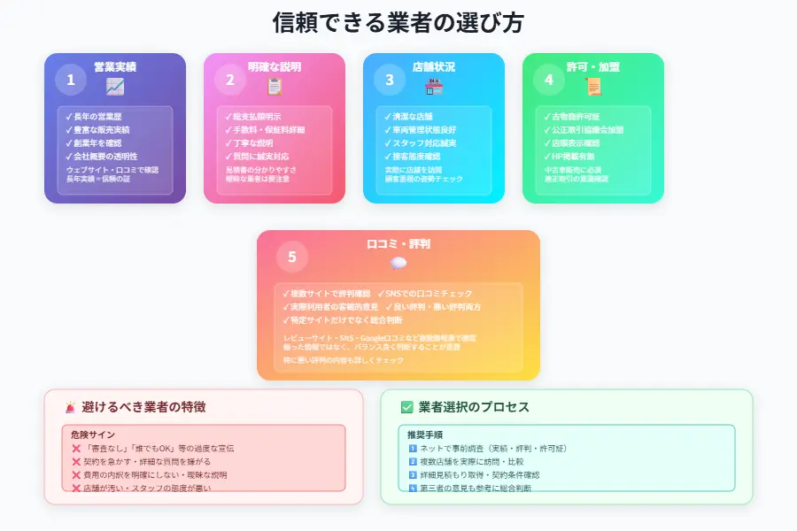後悔しない！賢い自社ローンの選び方と契約時の重要チェックポイント