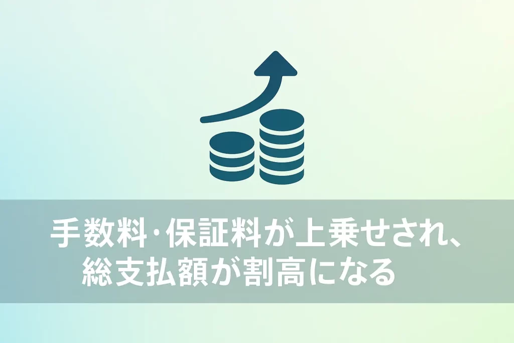 理由1：手数料・保証料が上乗せされ、総支払額が割高になるケース